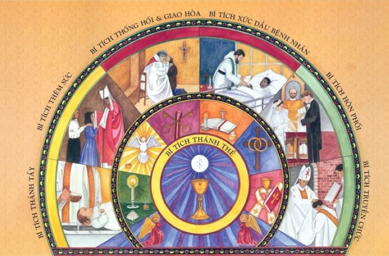 tim-hieu-ve-dao-thien-chua-5-1-he-thong-7-bi-tich-07 7 Bí tích là nguồn mạch chính để nhận được ân sủng Thiên Chúa