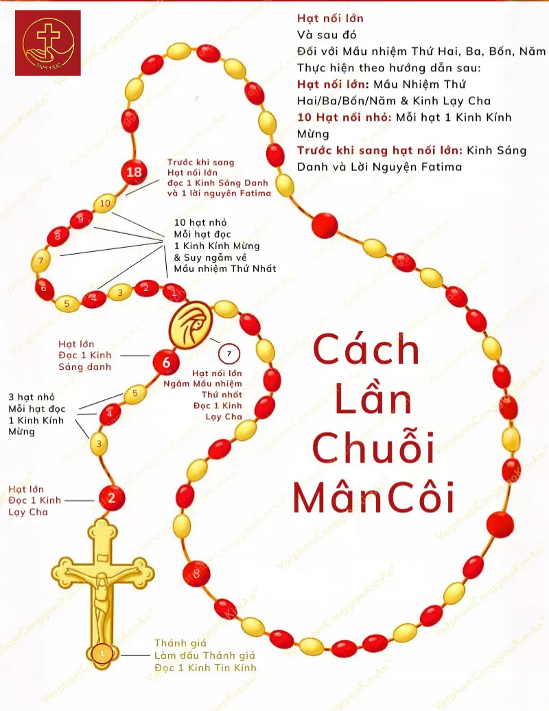 Cách lần chuỗi Mân Côi chi tiết cho người mới